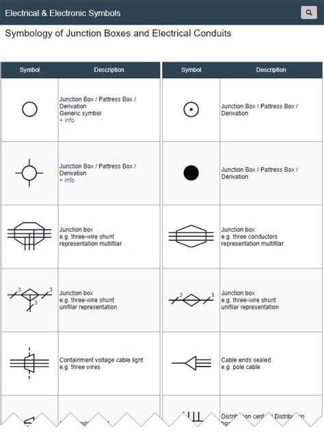 ceiling junction box symbol|electrical junction box symbol.